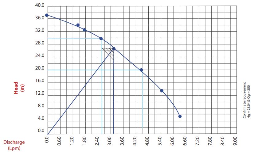 v4-pump-assembly-nm4