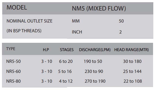 v5-pump-assembly-nm5