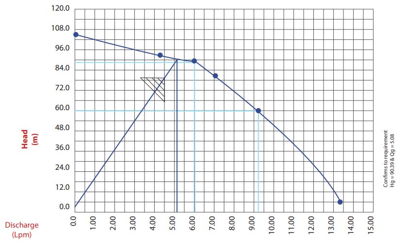 v6-pump-assembly-nm6-std
