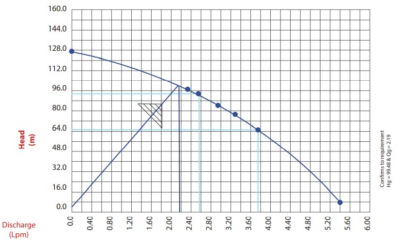 v6-pump-assembly-nr6-std