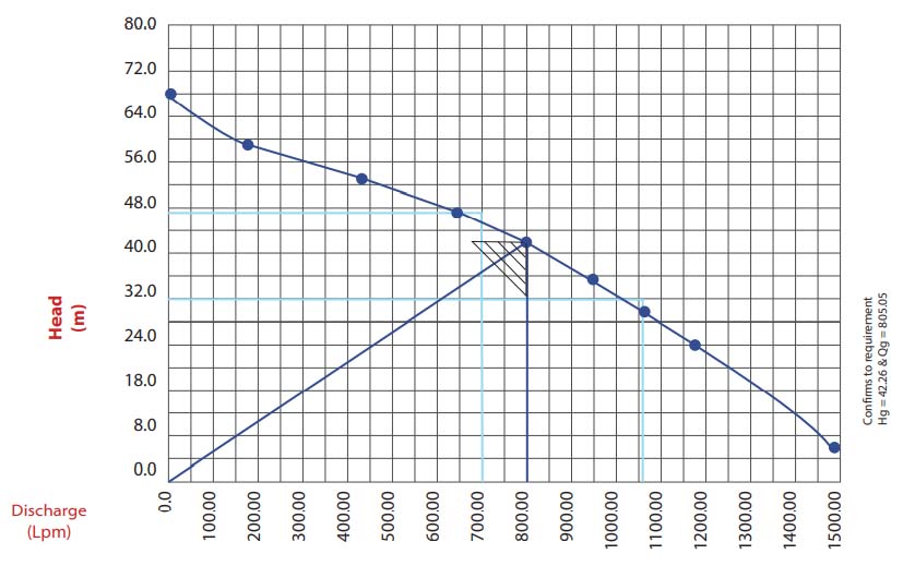v6-v8-pump-assembly-nm68