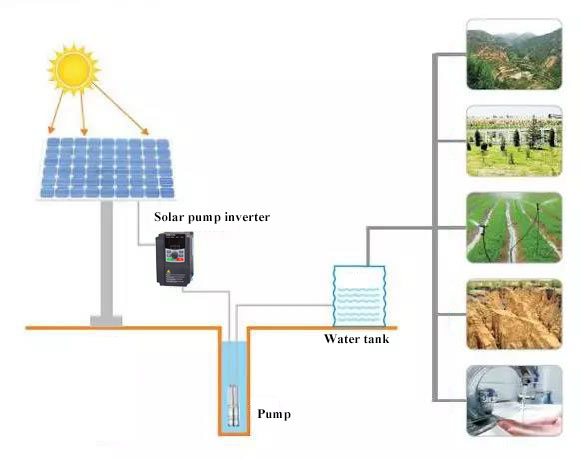 solar-pumps